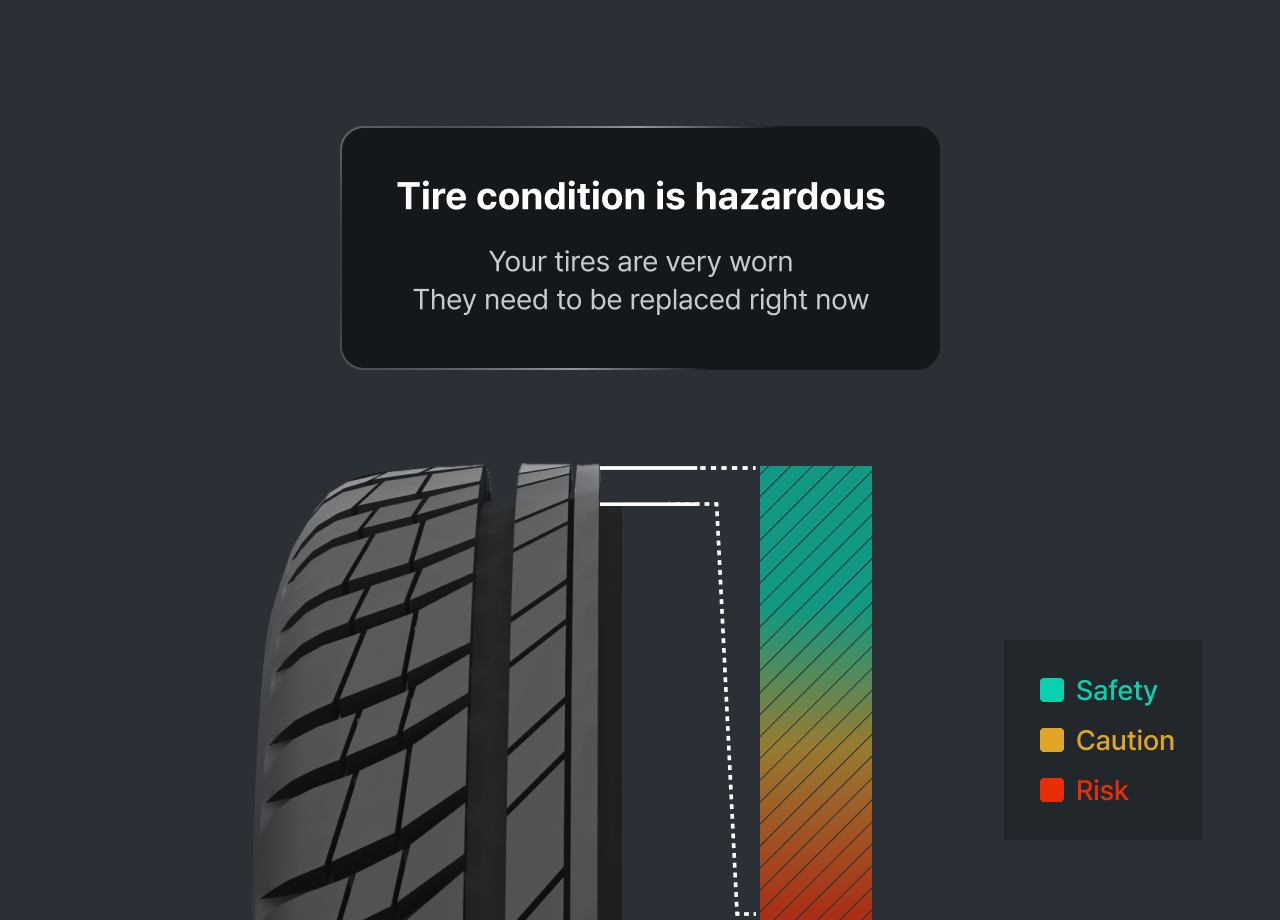 타이어 마모에 따라 안전의 정도를 안내하는 일러스트
